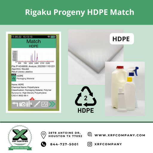 Lease to Own Rigaku Progeny Analyzer For Plastics & Polymer Recycling Sorting & Identification