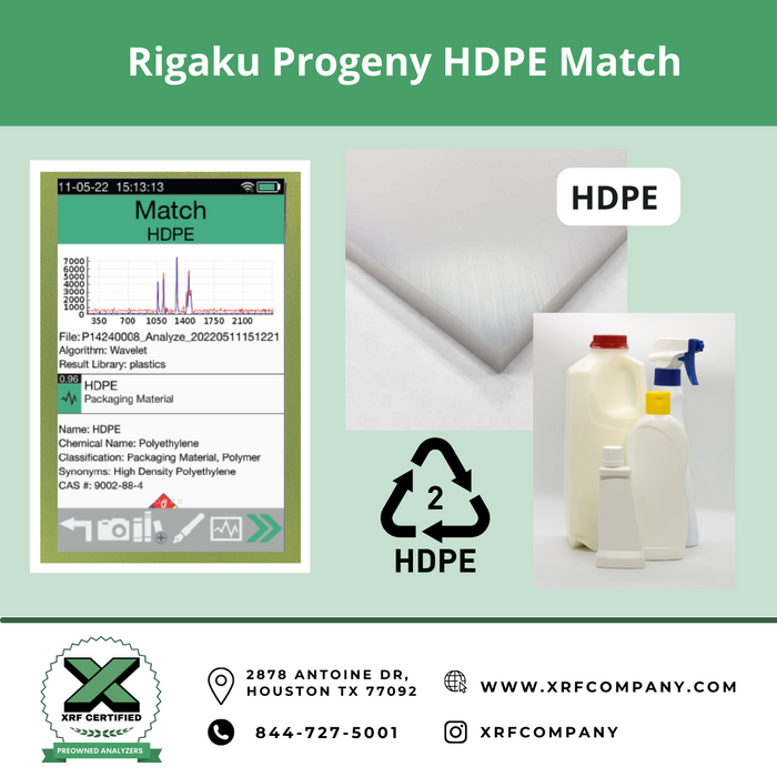 Lease to Own Rigaku Progeny Analyzer For Pharma