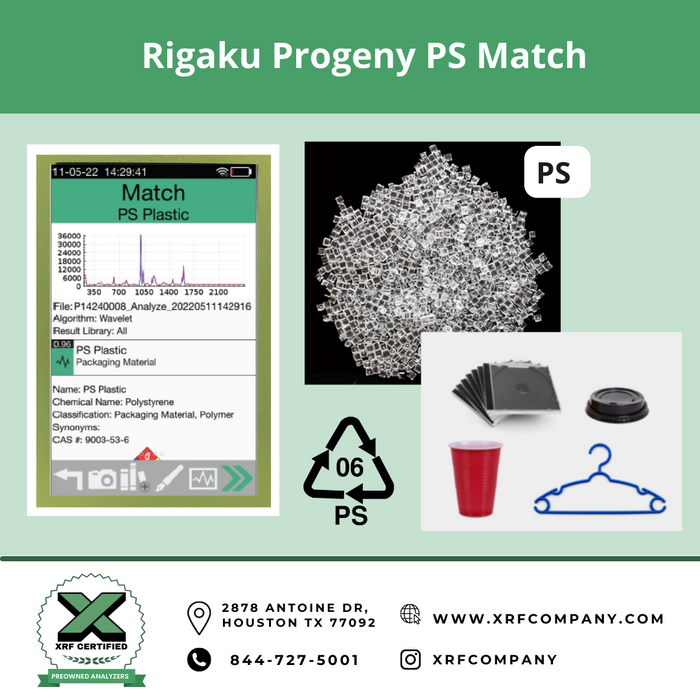 Lease to Own Rigaku Progeny Analyzer For Pharma