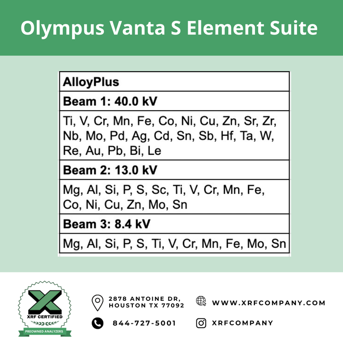 XRF Company CPO Olympus Vanta S Handheld XRF Analyzer For Alloy Plus + Precious Metals (SKU #664)