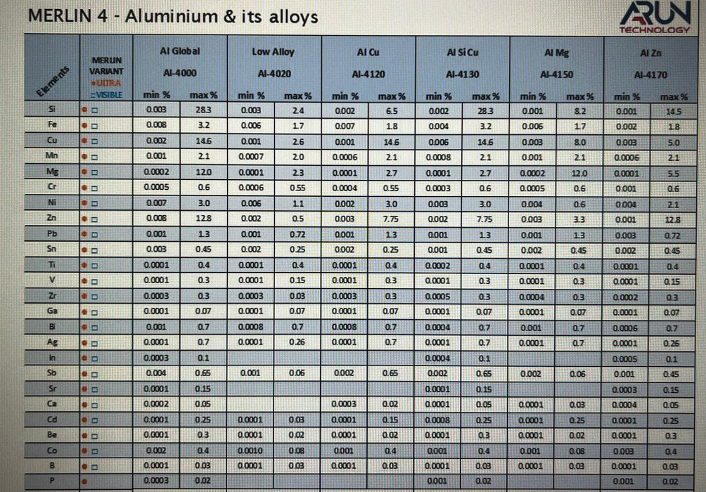 Lease to Own XRF Company Arun Merlin 4 Visible  Bench-top  Metal Analyzer for Iron + Aluminium + Copper Alloys