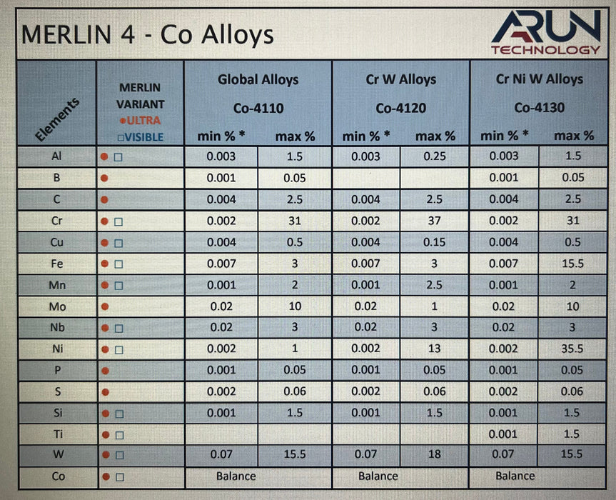 Lease to Own XRF Company Arun Merlin 4 Visible  Bench-top  Metal Analyzer for Iron + Aluminium + Copper Alloys