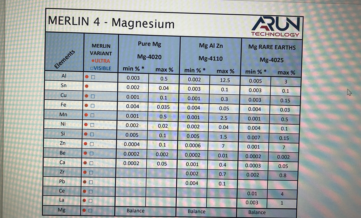 Lease to Own XRF Company Arun Merlin 4 Visible  Bench-top  Metal Analyzer for Iron + Aluminium + Copper Alloys