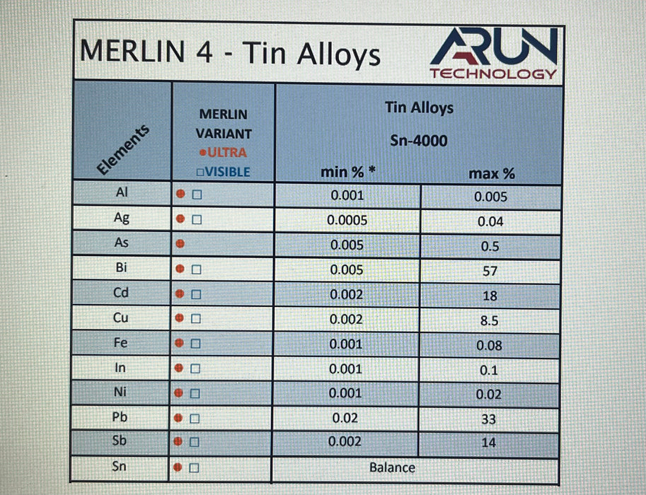 XRF Company Arun Merlin 4 Visible  Bench-top  Metal Analyzer for Iron + Aluminium + Copper Alloys