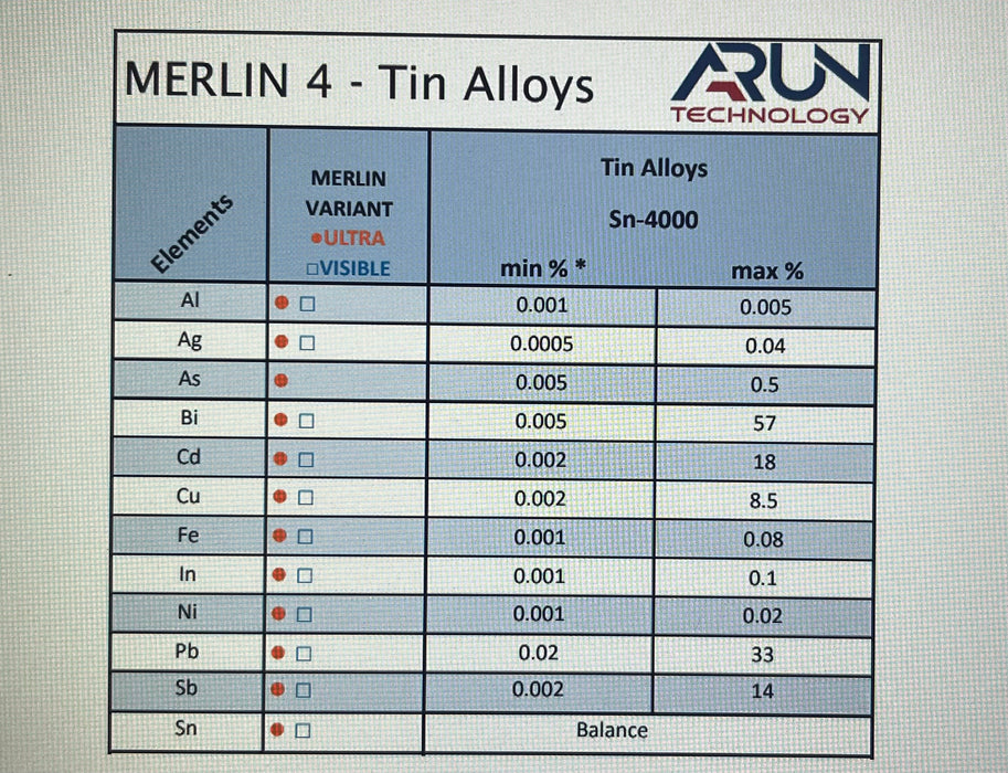 Lease to Own XRF Company Arun Merlin 4 Visible  Bench-top  Metal Analyzer for Iron + Aluminium + Copper Alloys