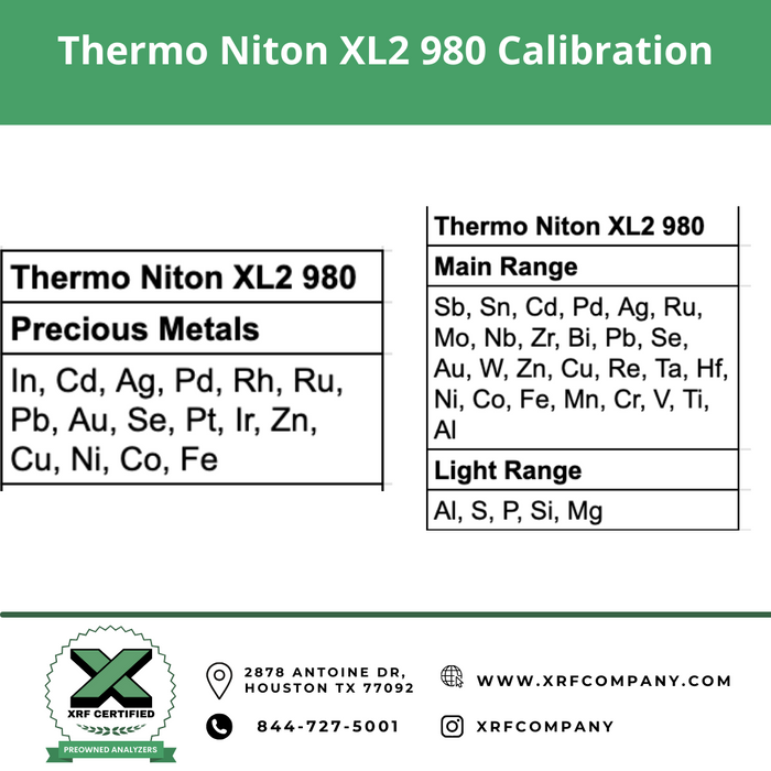 Thermo Niton XL2 980 Handheld XRF Analyzer GUN for PMI Testing & Scrap Metal Sorting:  Stainless & Low Alloy Steel + Nickel + Titanium + Cobalt + Copper Alloys + Aluminum + Light Elements + Standard Alloys (SKU #852)
