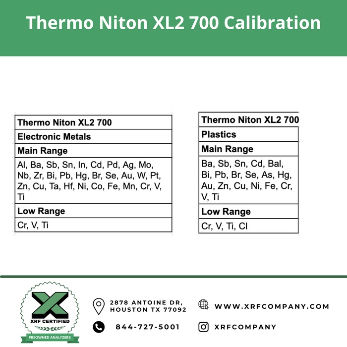 Factory Refurbished Thermo Niton XL2 700 XRF Gun for PMI Testing & Scrap Metal Sorting:  Standard Alloys + Aluminum Alloys.  (SKU #810)