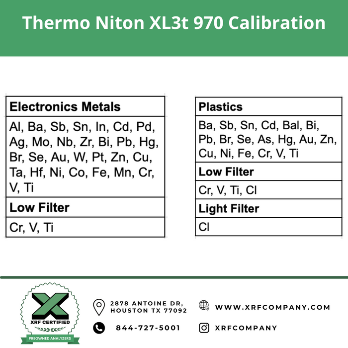 Lease to Own XRF Certified Pre-Owned- Thermo Scientific Niton XL3t 970 XRF Analyzer & PMI Gun for Scrap Metal Recycling & PMI Testing of Stainless Steel+Low Alloy Steel+Titanium+Nickel+Cobalt+Copper+Aluminum+Plastic & Consumer Goods (SKU #816)