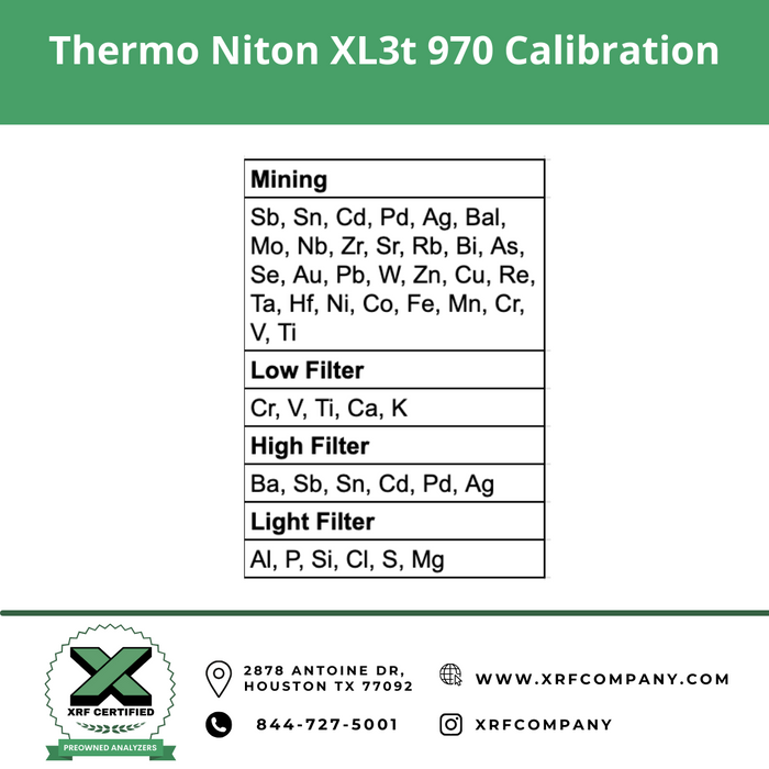 Lease to Own Certified Pre-Owned- Thermo Scientific Niton XL3t 970 XRF Analyzer & PMI Gun for Scrap Metal Recycling & PMI Testing of Stainless Steel + Low Alloy Steel + Titanium + Nickel + Cobalt + Copper + Aluminum + Plastic & Consumer Goods (SKU #850)