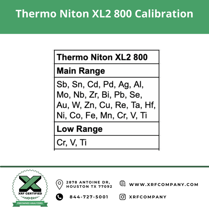 XRF Company Certified Pre-owned Thermo Niton XL2 800 XRF Gun for PMI Testing & Scrap Metal Sorting:  Standard Alloys + Aluminum Alloys.  (SKU #875)