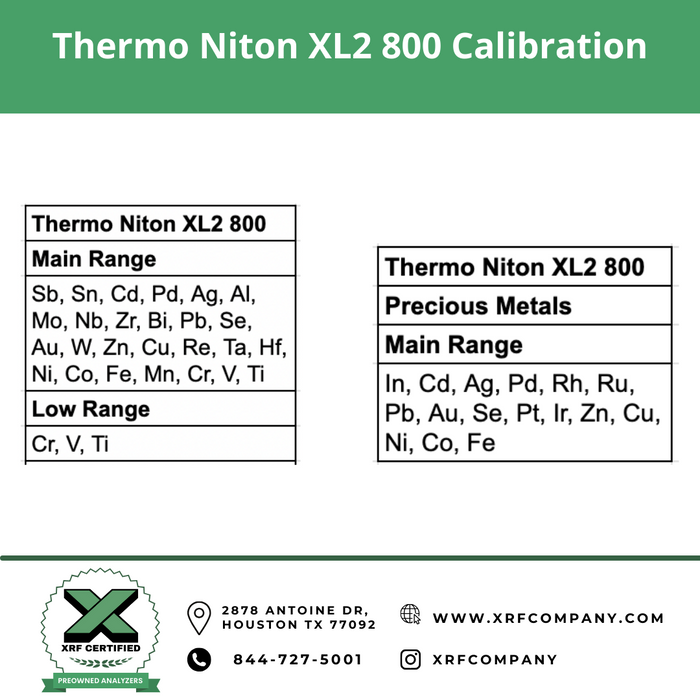 Lease to Own XRF Company Certified Pre-owned Factory Refurbished Thermo Niton XL2 800 XRF Gun with Camera for PMI Testing & Scrap Metal Sorting:  Standard Alloys + Aluminum Alloys + Precious Metals.  (SKU #807)