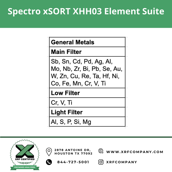 Certified Pre-owned Used Spectro xSORT XHH03 XRF Gun:  Standard Alloys + Aluminum Alloys.  (SKU #404)