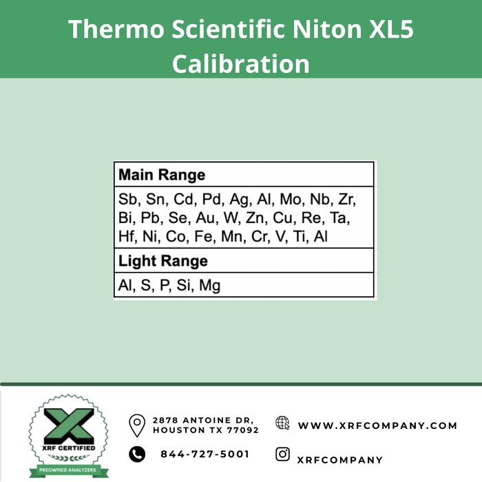 XRF Company Certified Pre-owned Thermo Scientific Niton XL5 Plus Handheld XRF Analyzer (SKU #885)