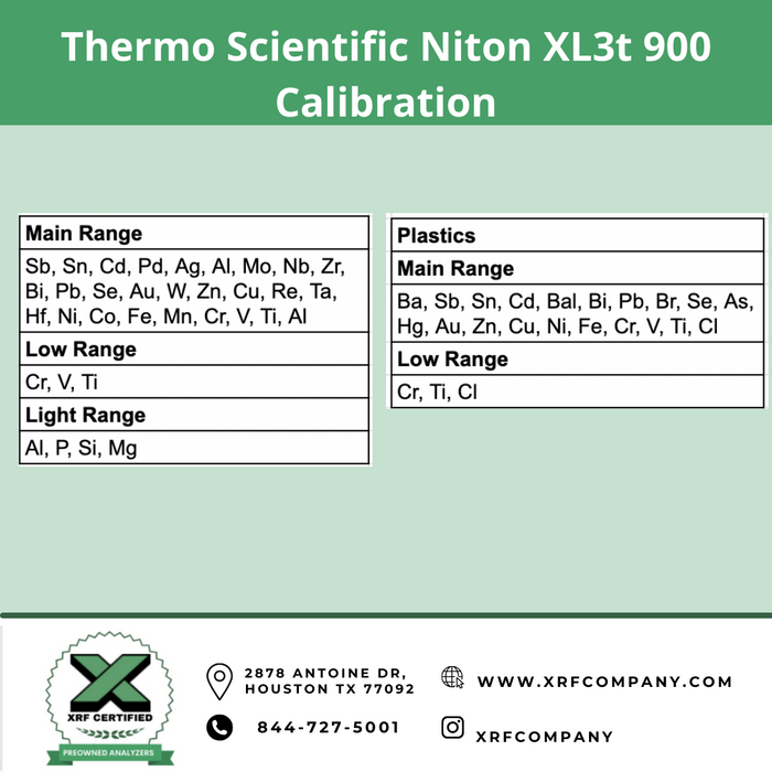 Factory Refurbished Thermo Scientific Niton XL3t 900 XRF Analyzer (SKU #857)