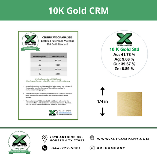 10K/14K/18K/22K/24K Gold CRM Set - Certified Reference Materials - Precious Metals - For XRF Analyzers